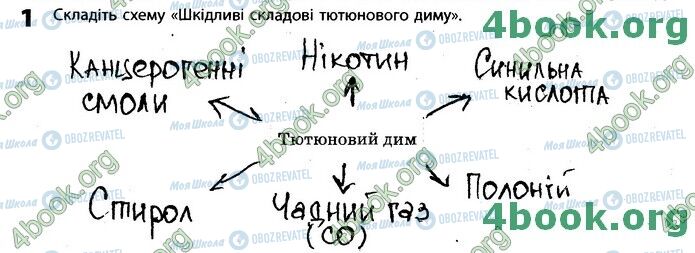 ГДЗ Биология 11 класс страница Стр.32 (1)